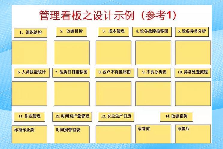 制造绩效指标看板 屏幕安装位置 人机工程学 车间 正对通道 示意图