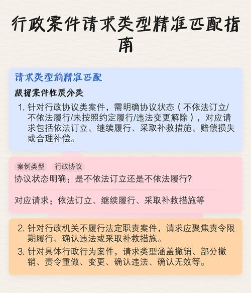 根据案件情形精准匹配:怎么选才不会出错?