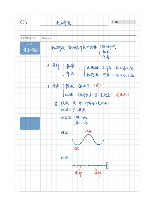 压电悬臂梁振动能量收集器输出电压波形图