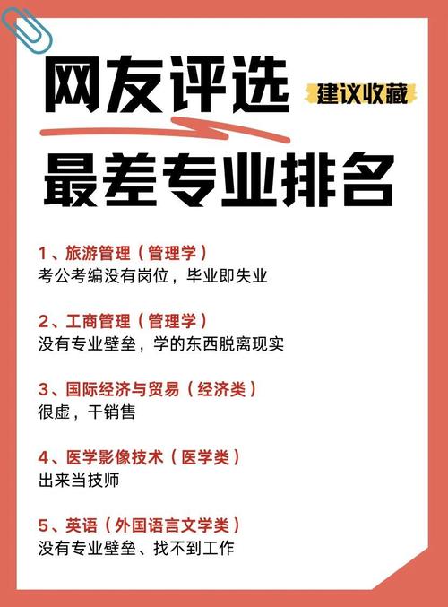 专业前景:被误读的真相与我的血泪史-如东教育网