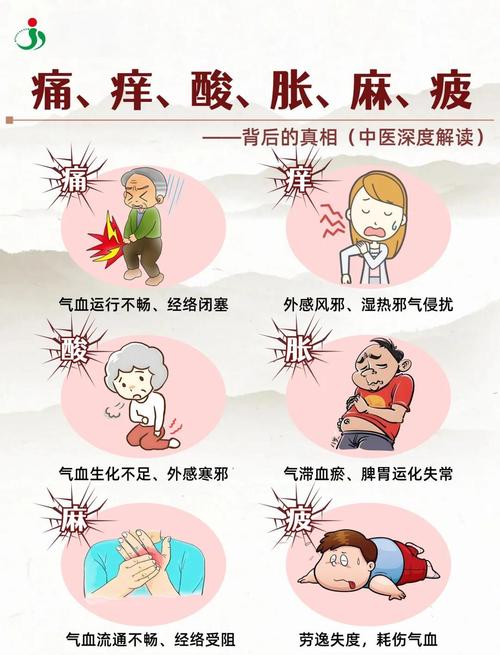 出了这些信号,别拖,赶紧找医生