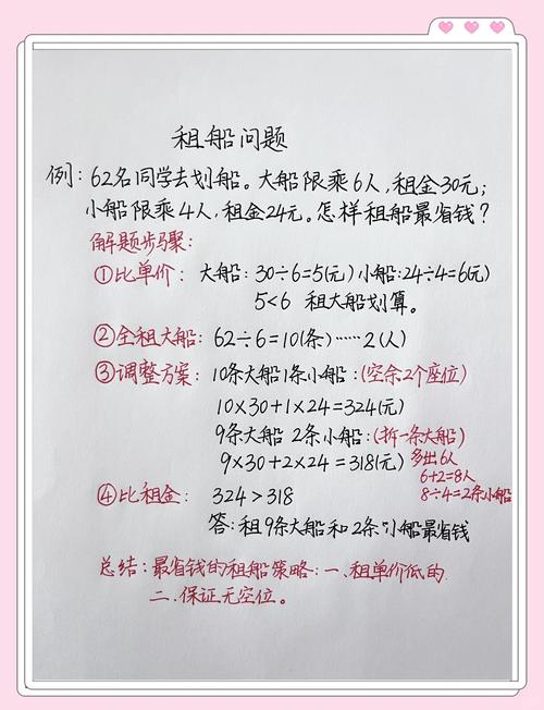 五块钱解决问题的好使法