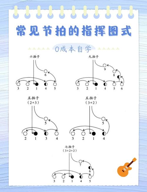 舞蹈课堂师生跟随节拍器练习节奏示意图