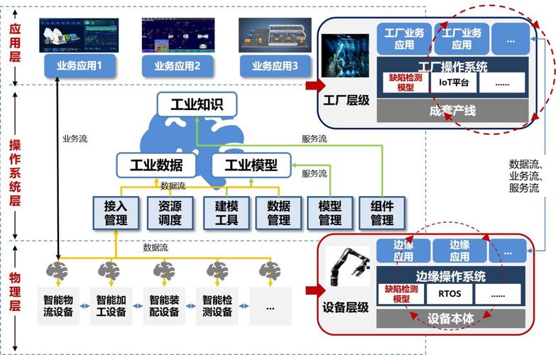 工业现场总线的新角色:智能制造的数据流骨架