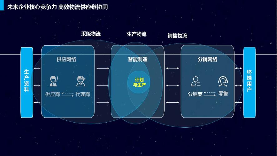 物流技术优化的核心，是适配不是炫技