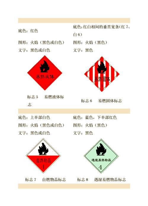 家庭清洁用品化学危险标识对比图