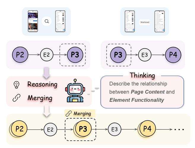 shared memory bank conflict illustration in GPU