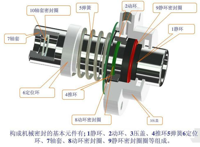 离心泵机械密封安装对中示意图