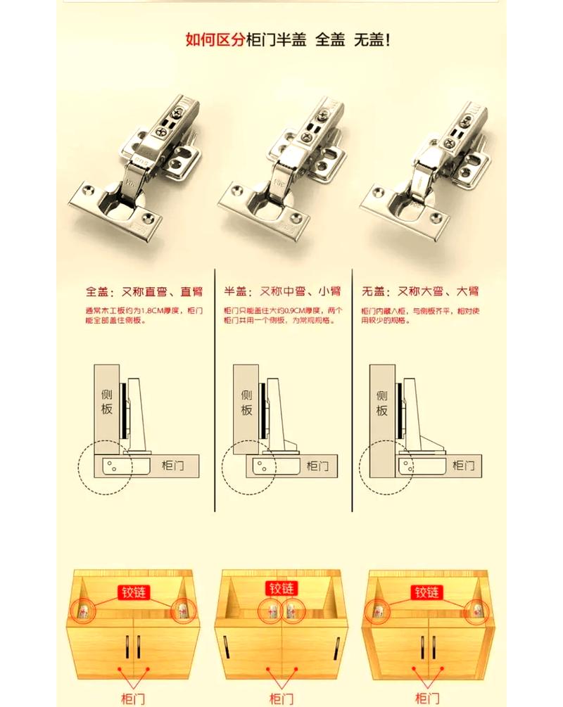 橱柜五金铰链安装对比