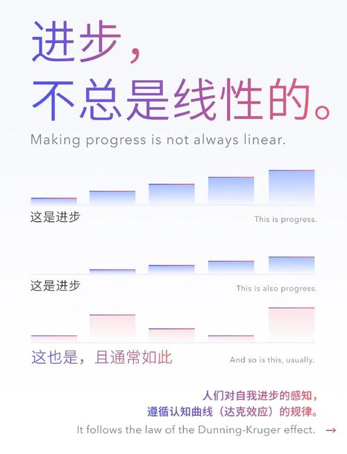 细度不是越高越好