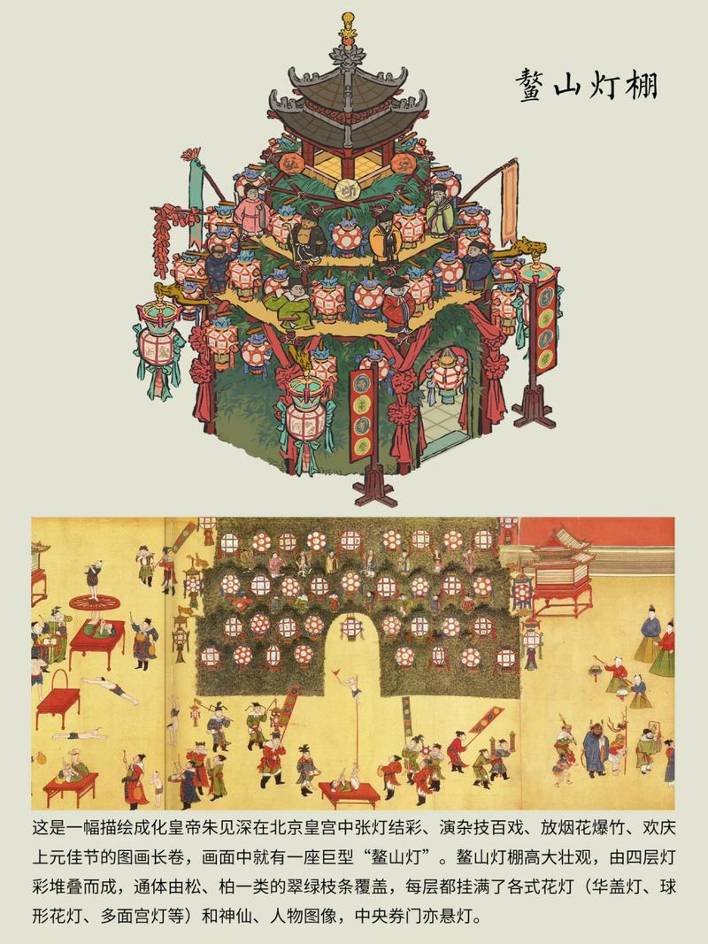 明代鳌山灯会复原场景图