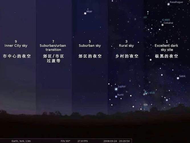 波特尔暗空分类对照表与观星地推荐