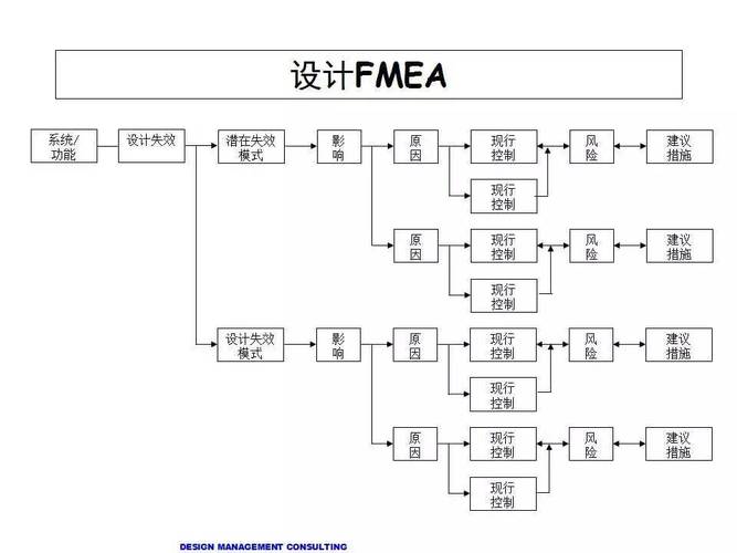 FMEA失效模式与影响分析：工厂里最被低估的‘事前验尸’工具