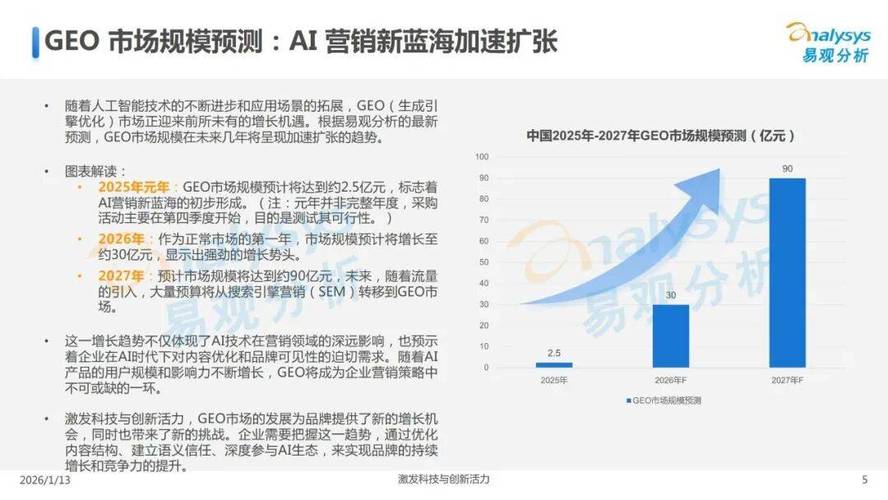 国内GEO服务商行业年度市场规模变化图