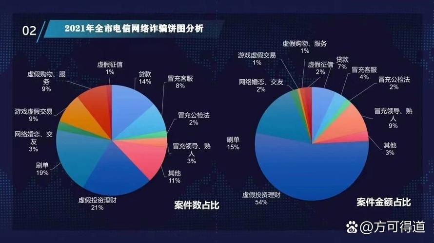 电信诈骗真假网络投资平台对比图