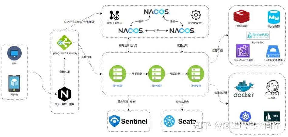 云原生反向代理Envoy处理微服务通信示意图
