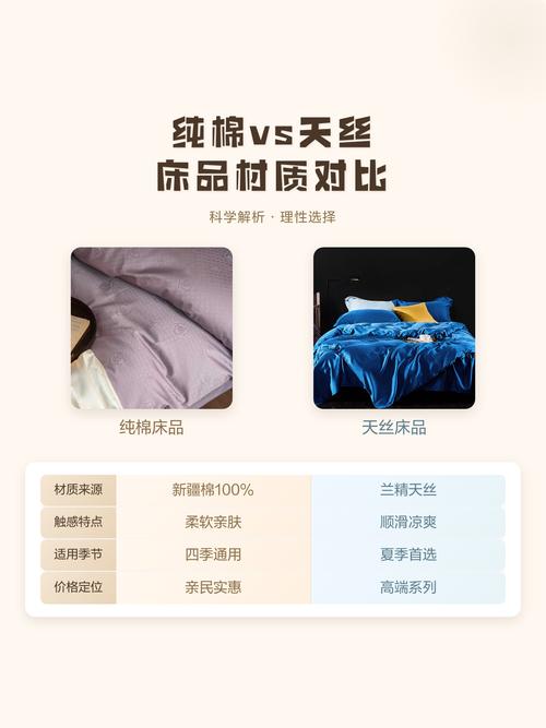 卧室床品纯棉与天丝不同材质的质感对比场景