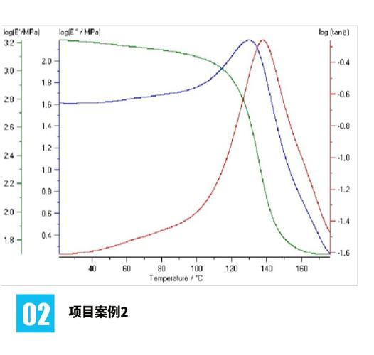 环氧粘结胶不同温度弹性模量DMA实测曲线