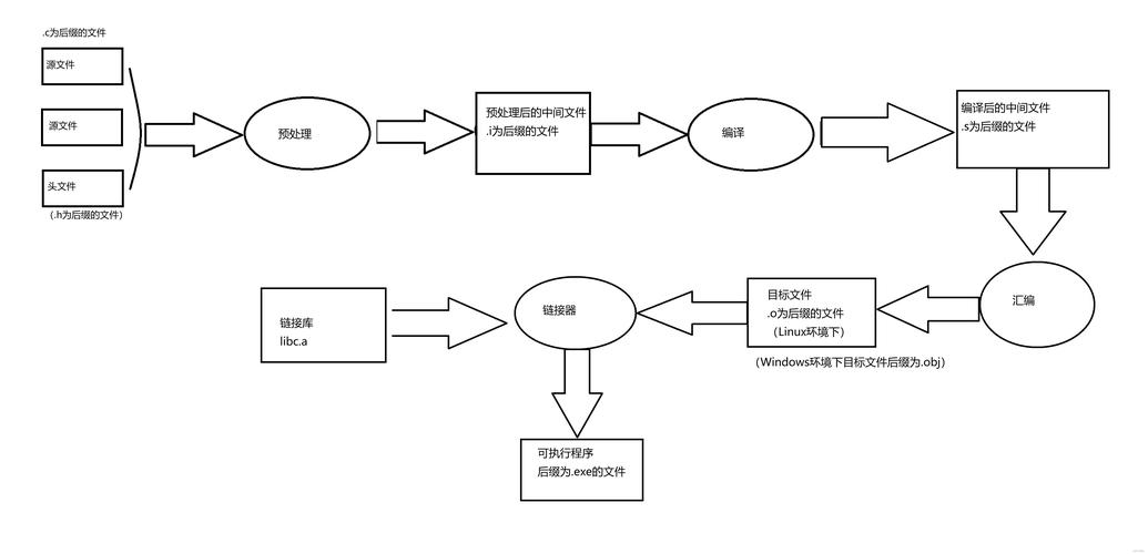Svelte编译器编译流程示意图