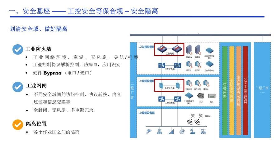 工厂工业网络安全区域隔离示意图