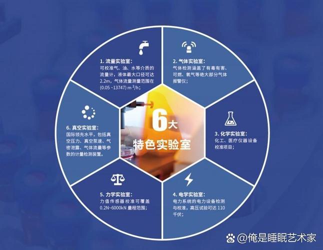 现场校准还是实验室校准?这是个问题
