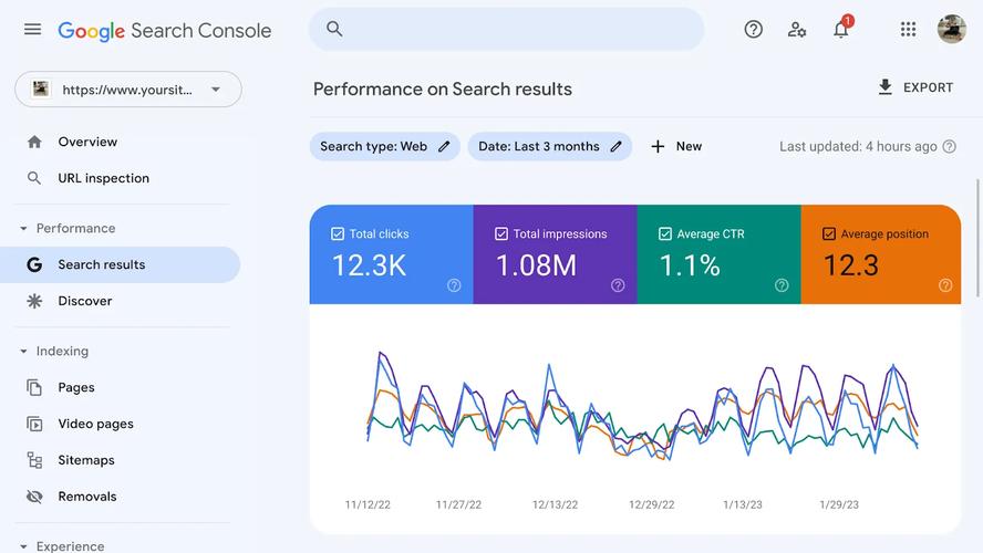 Google搜索控制台核心网页指标红黄绿状态图