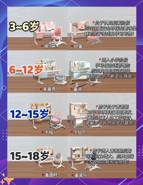 问:我给孩子买书桌,按年龄买总出错,到底该怎么看标准?