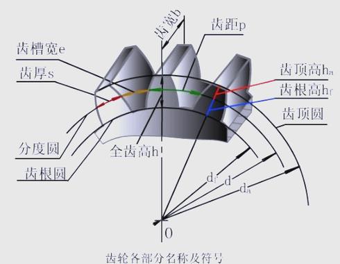 渐开线齿轮齿顶修缘齿向修鼓对比图
