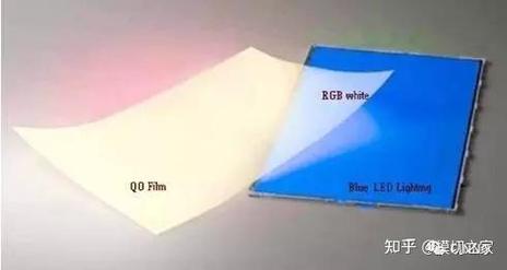量产涂布线量子点膜均匀度在线检测图