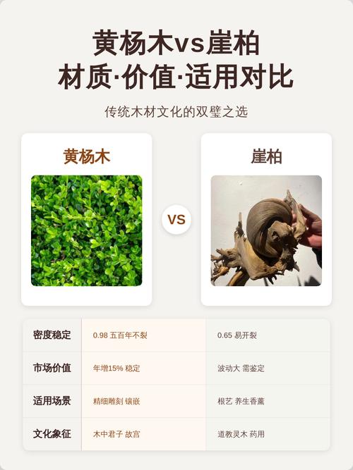 木雕原料崖柏与黄杨木对比
