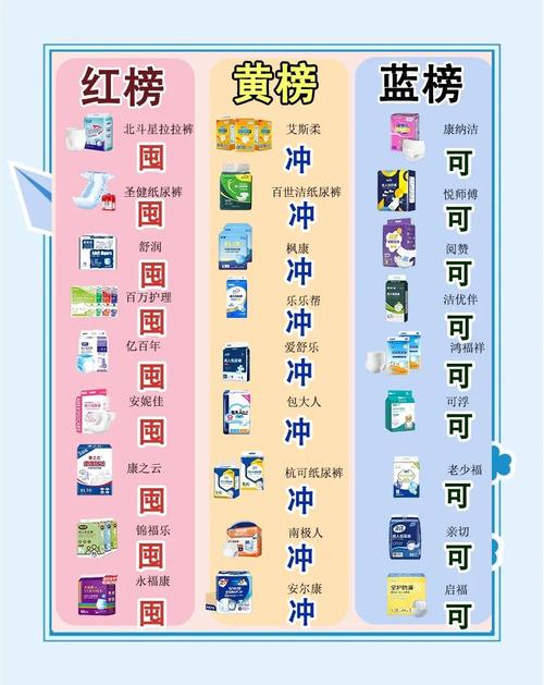 不同类型成人纸尿裤产品对比图