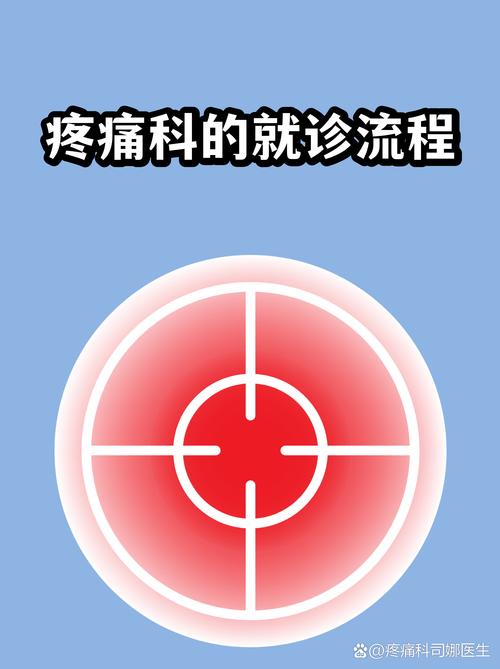 别硬扛,不舒服就去找医生