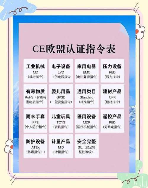 欧盟工业机械CE认证指令适用范围对照表
