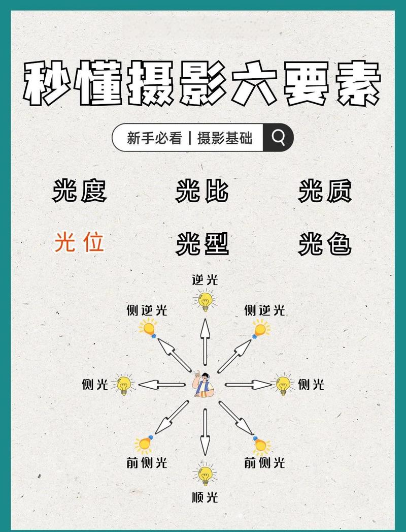 光线的讲究，比你想的重要得多
