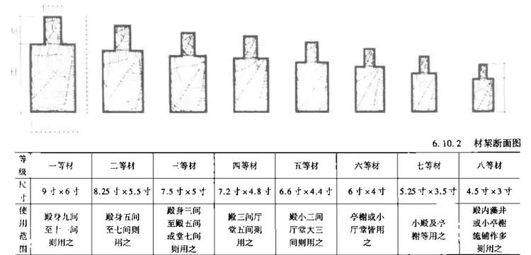 一、先搞清楚建什么模