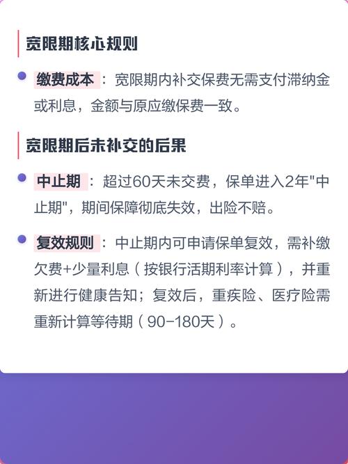 人寿保险宽限期时间计算示意图