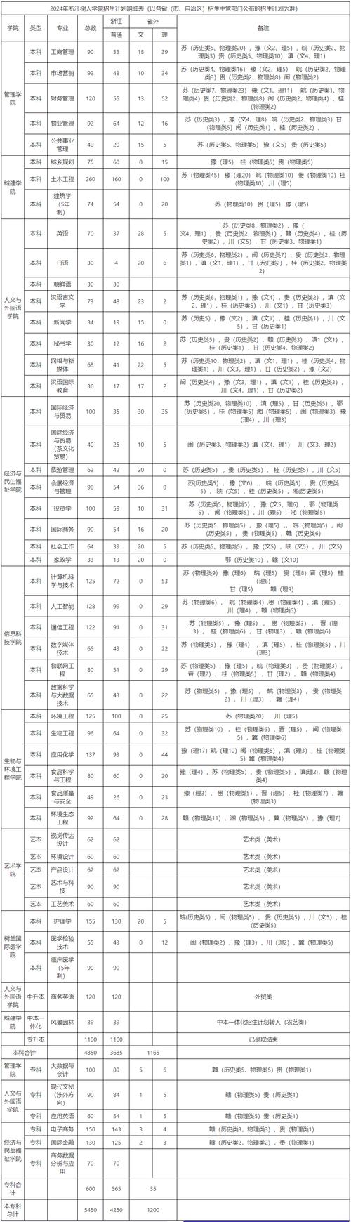 2024国内高校大类招生政策汇总表