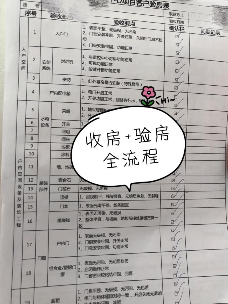 收房验收别偷懒，测对位置才算数