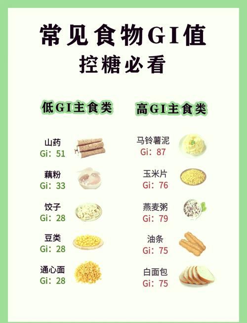 低GI食物与高GI食物对比列表