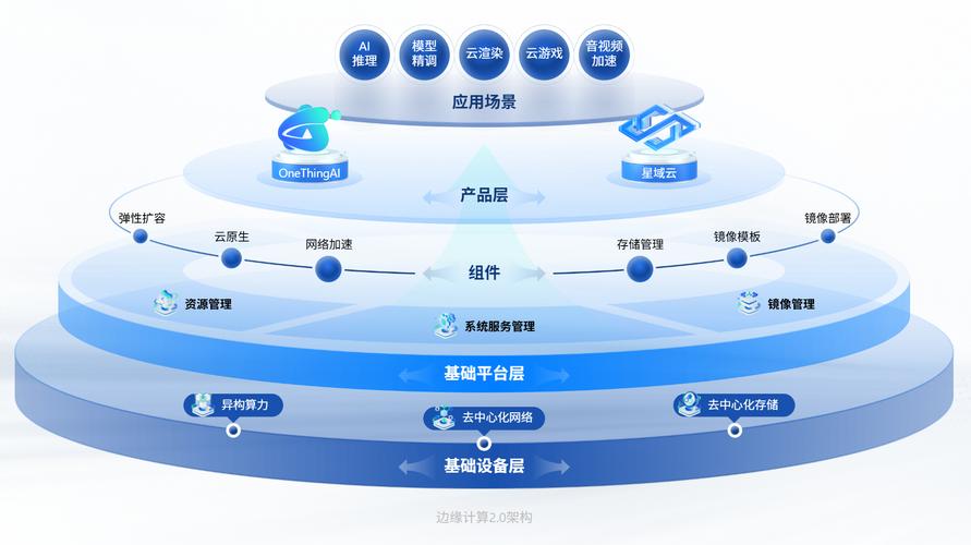 边缘计算:为什么突然就火了?