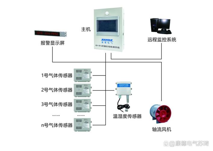 工业工厂气动系统泄漏监测终端安装图