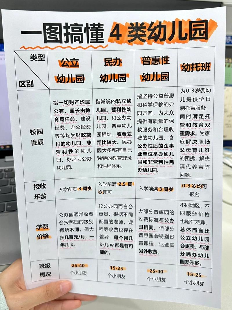 选普惠园，这几个问题必须问清楚