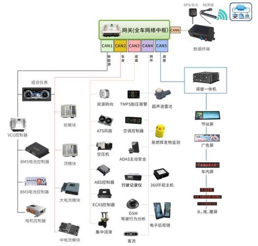 汽车冲压车间多协议网关现场部署图