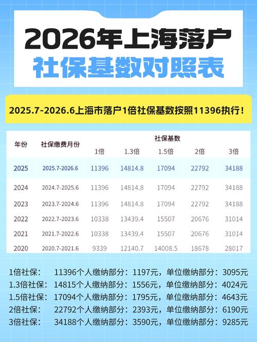 留学生落户社保个税匹配对照表格