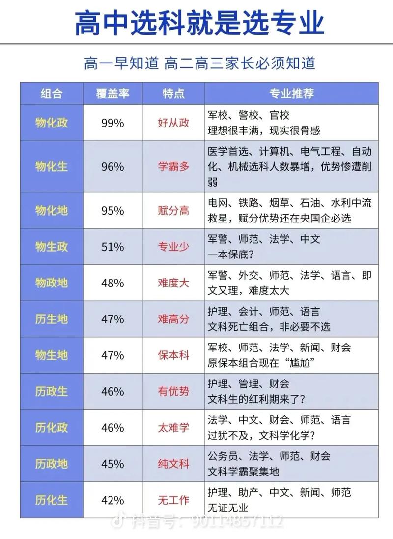新高考志愿调剂选科规则对照表