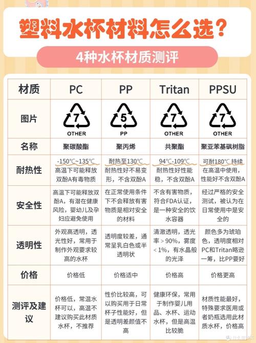 常见便携水杯材质标识对比图