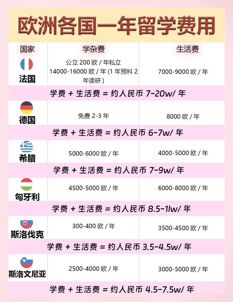 留学隐藏费用清单与应对策略
