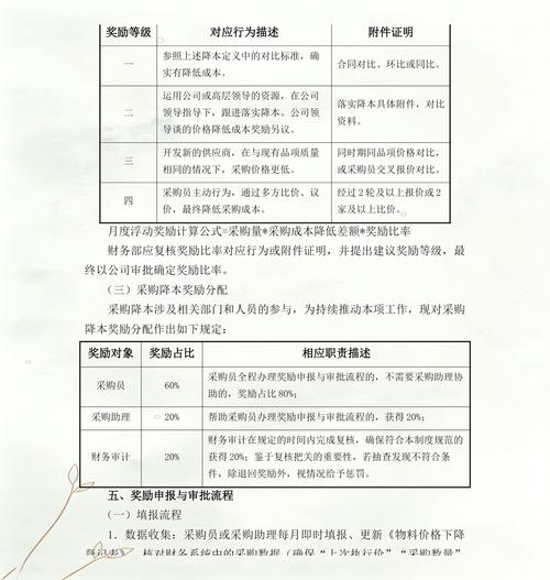 不同采购规模的签约策略,直接抄作业