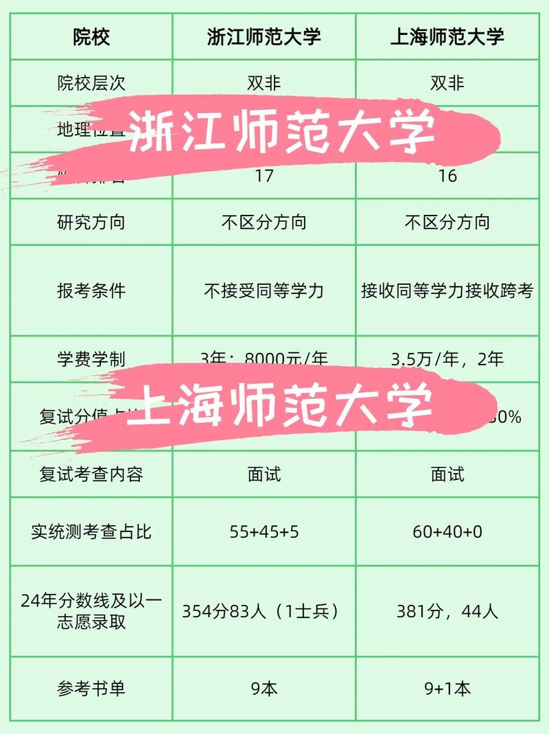 同一个专业，不同院校完全是两个方向