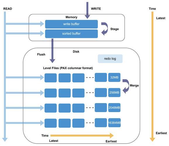 Prometheus TSDB 倒排索引与 chunk 存储结构图